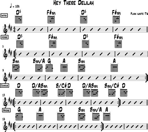 hey there delilah chords